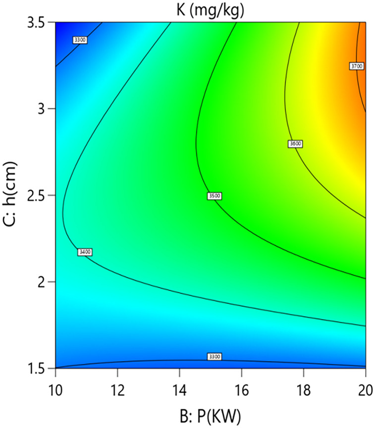 Fig 4