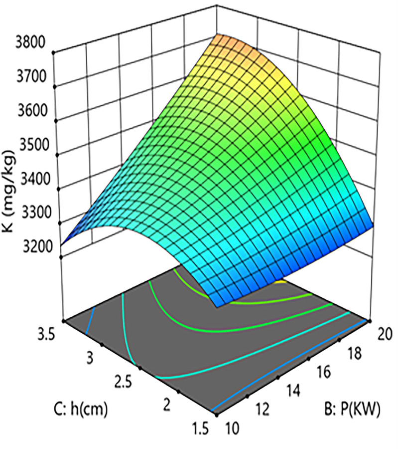 Fig 5