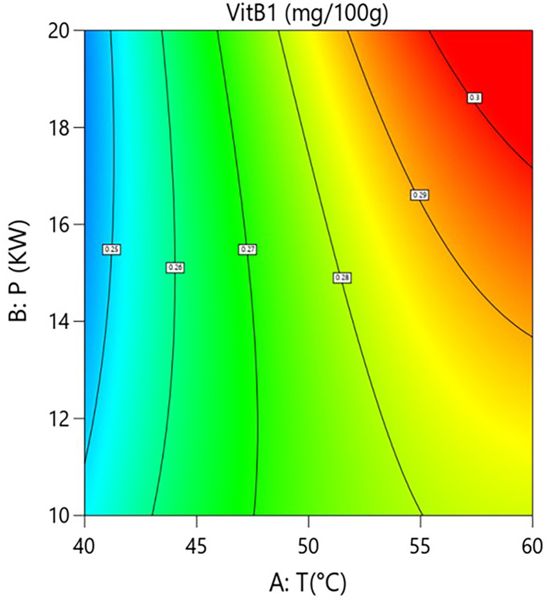 Fig 6