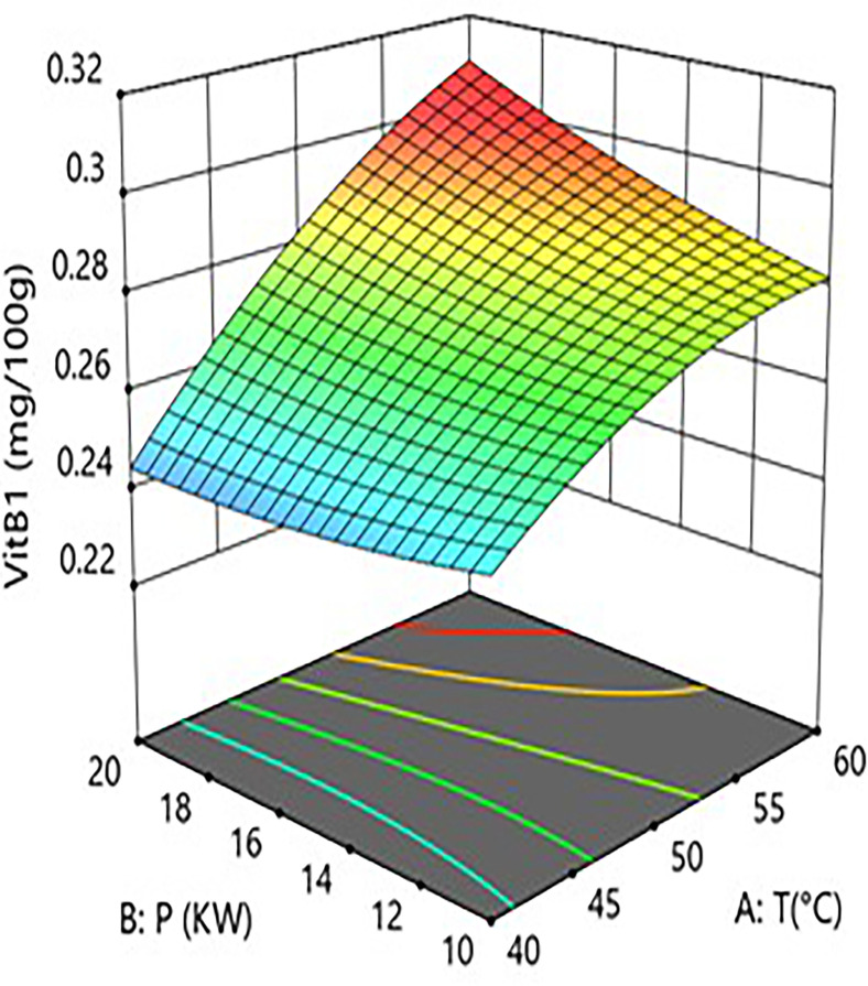 Fig 7