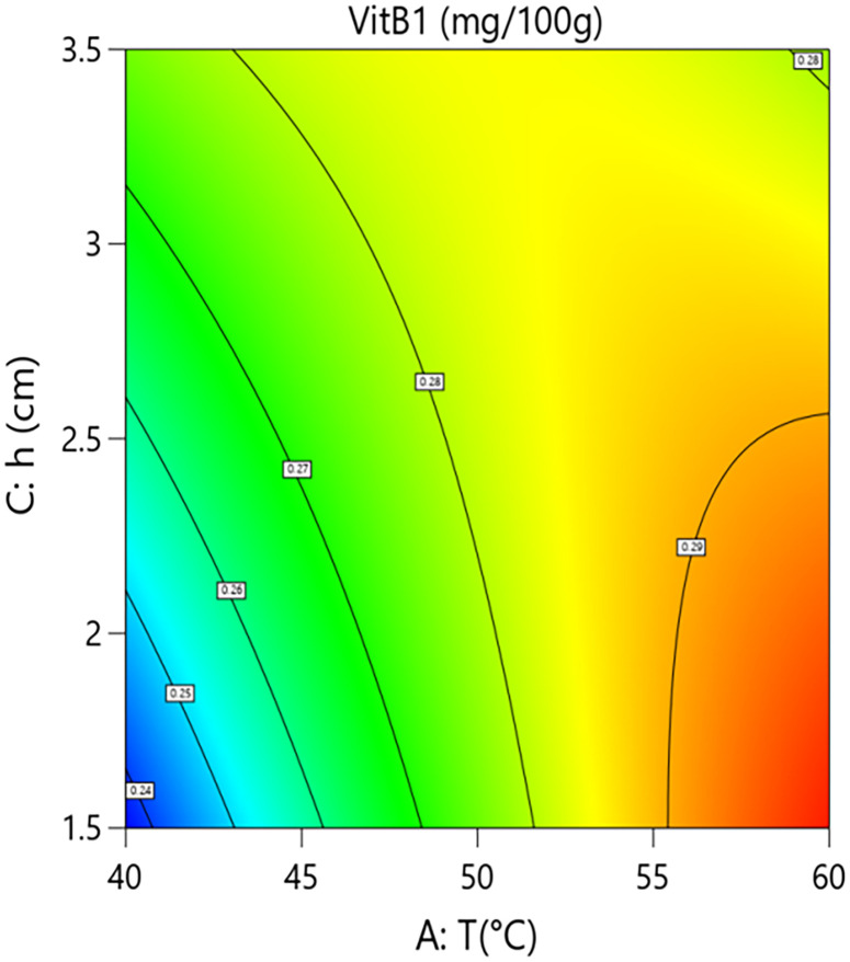 Fig 8