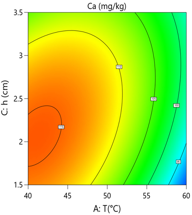Fig 12