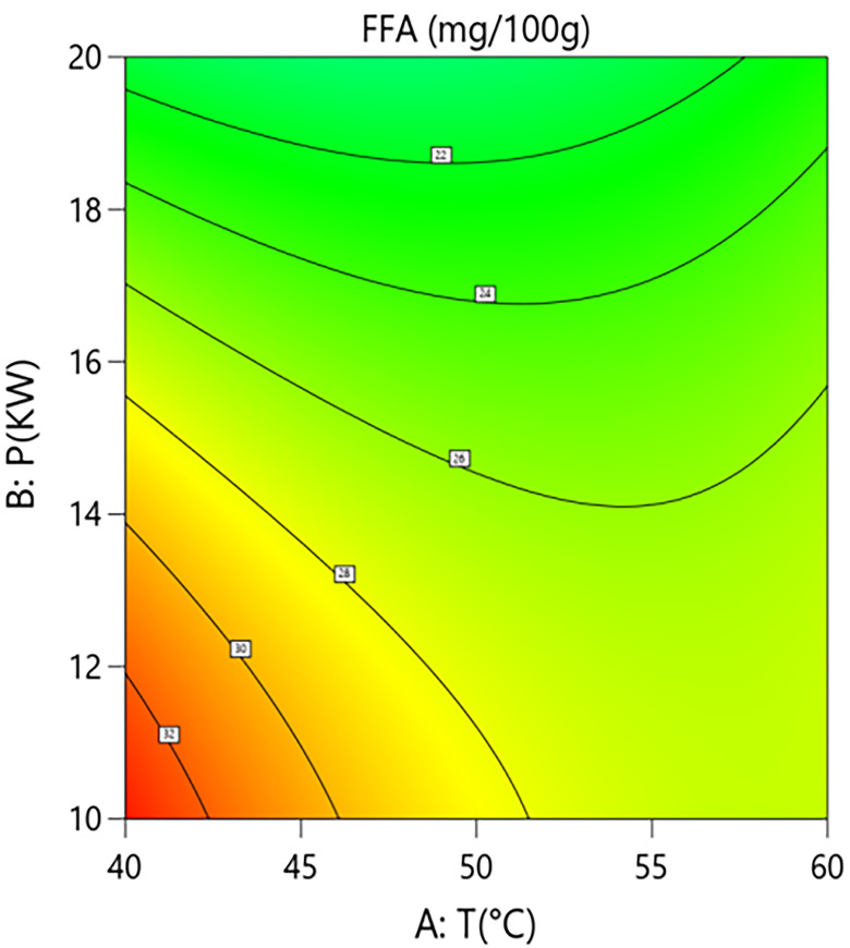 Fig 14