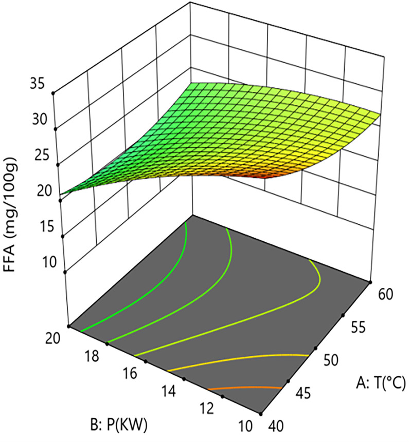 Fig 15
