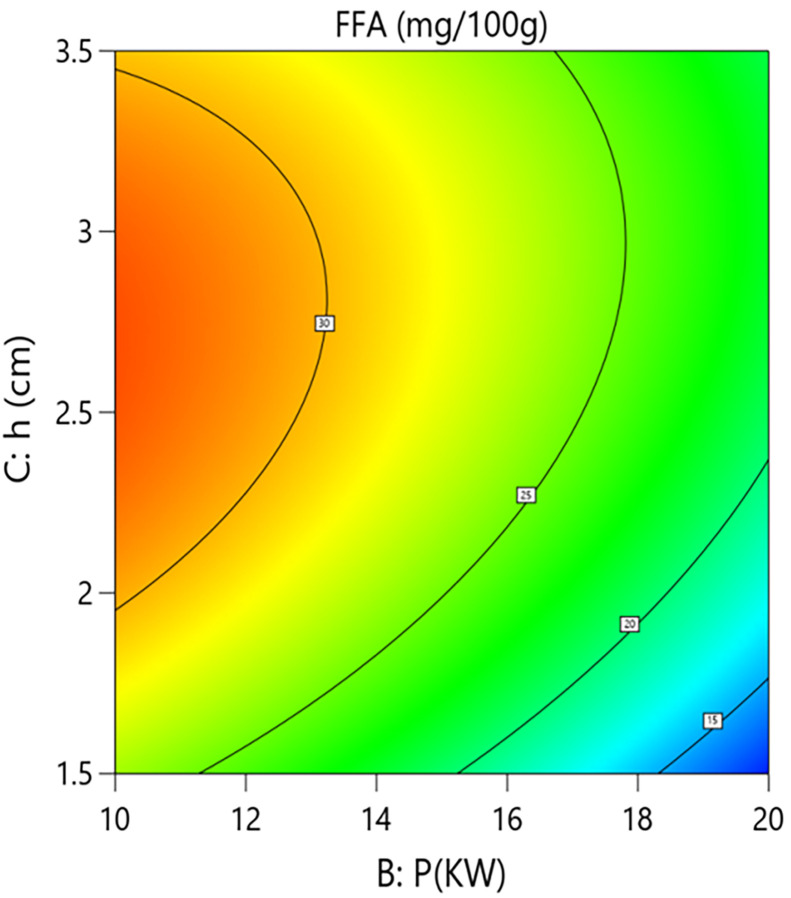 Fig 16