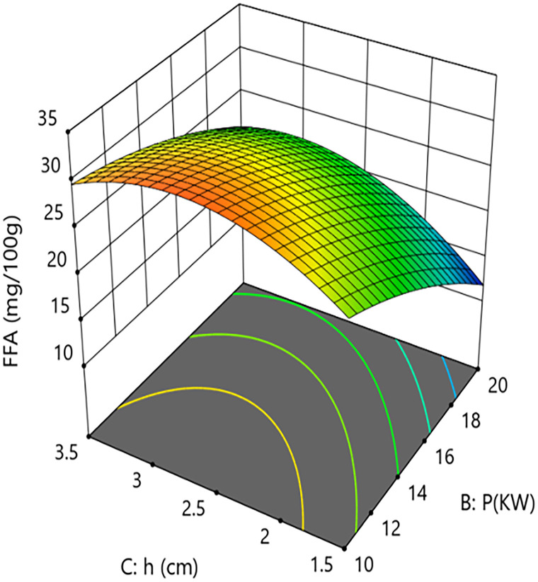 Fig 17