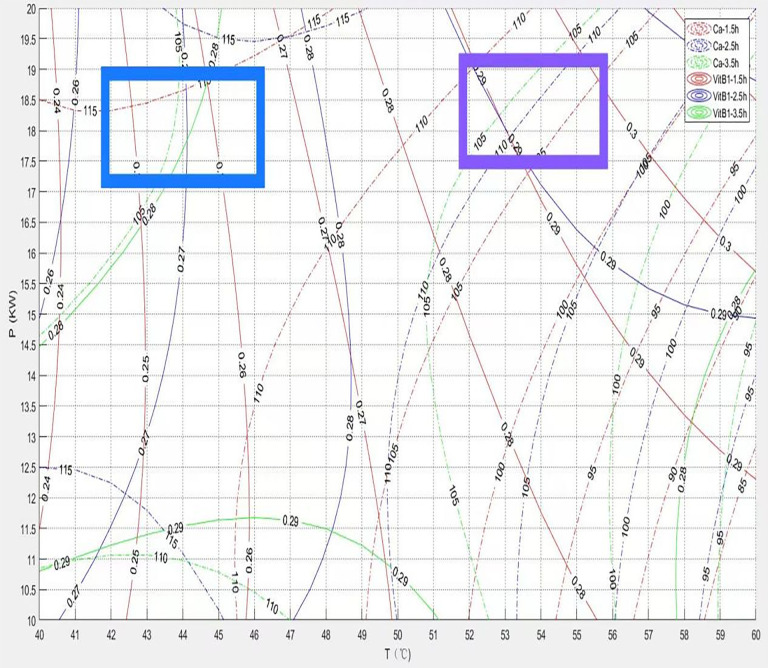 Fig 18