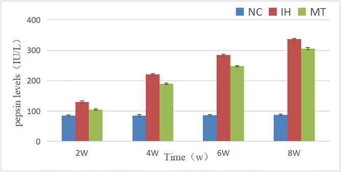 Fig 4