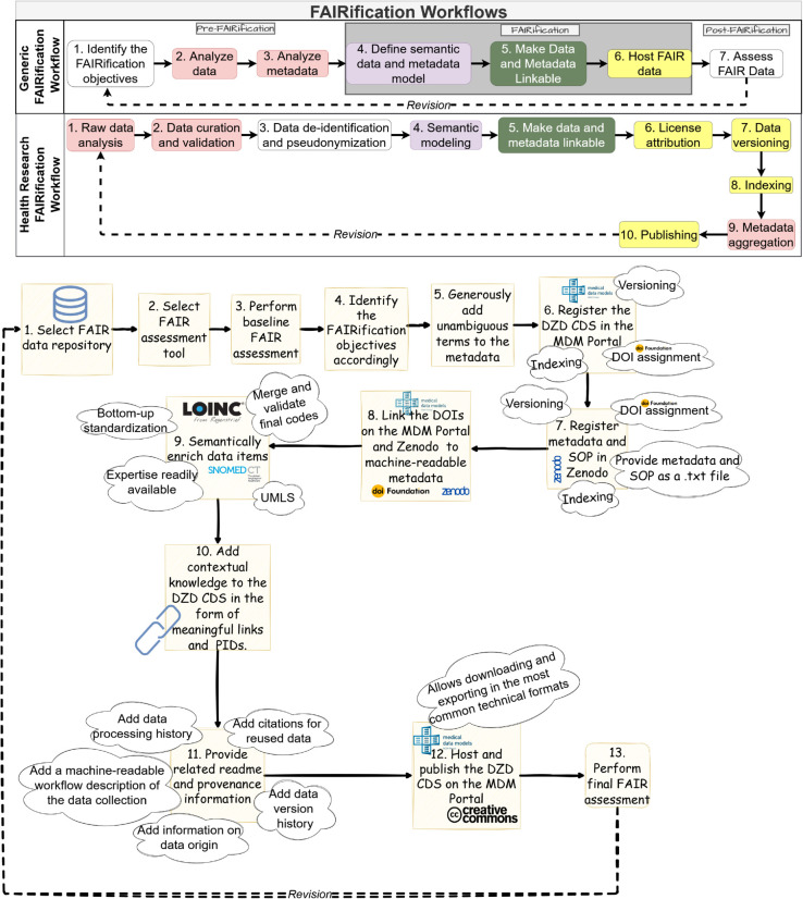 Fig 3