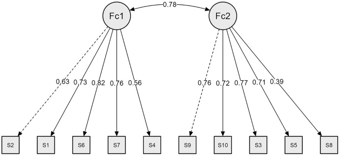 Fig 2