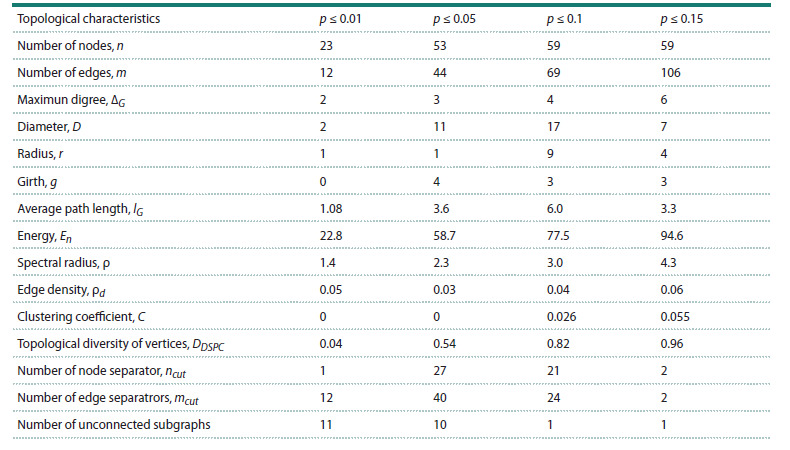 Table 1
