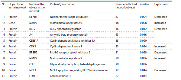 Table 4