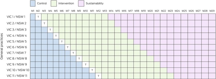 FIGURE 1