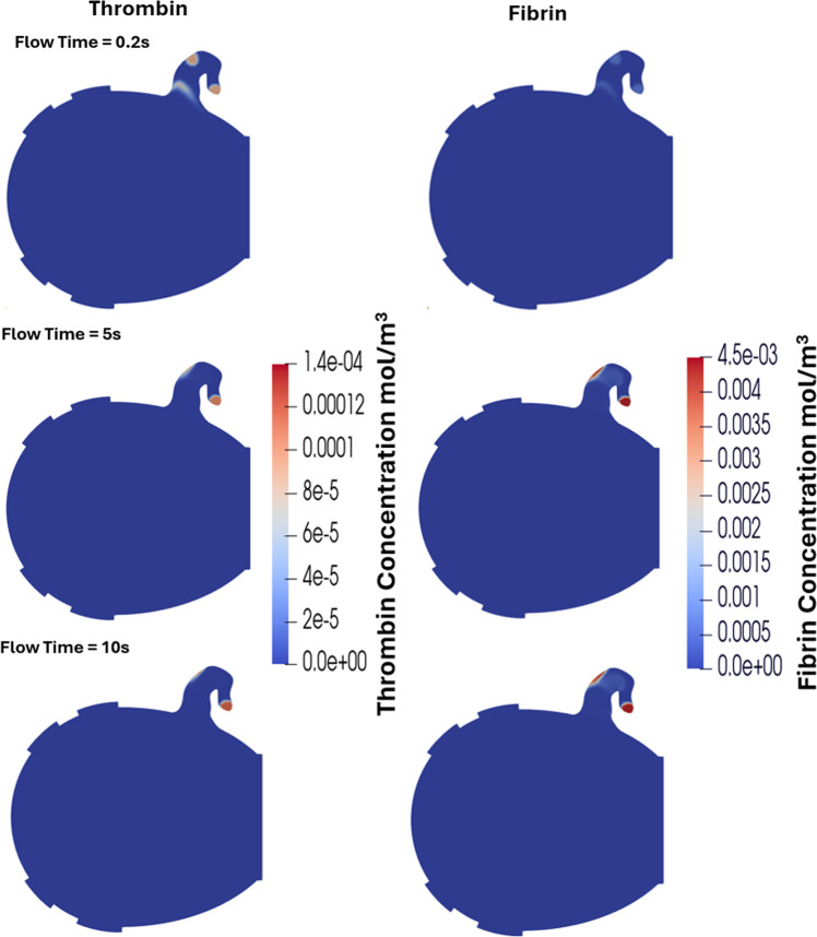 Figure 10