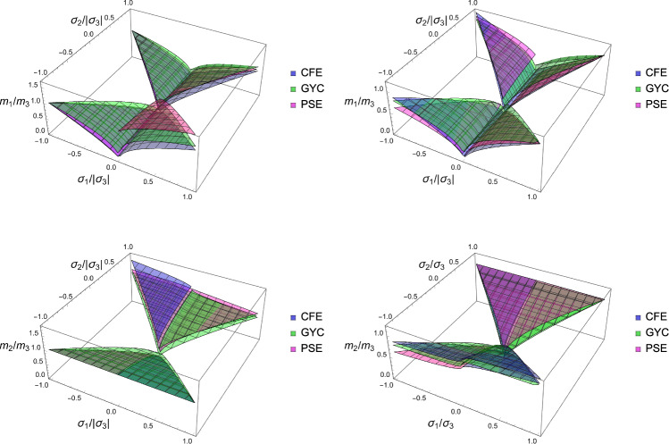Figure 20