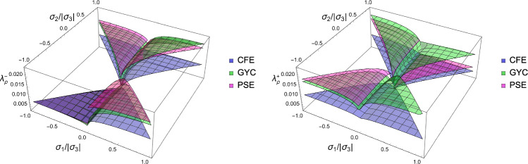 Figure 21