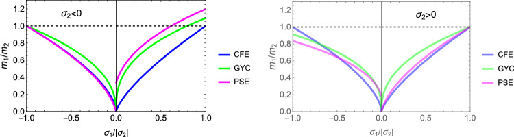 Figure 22