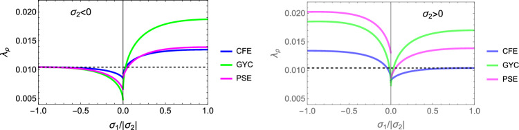 Figure 23