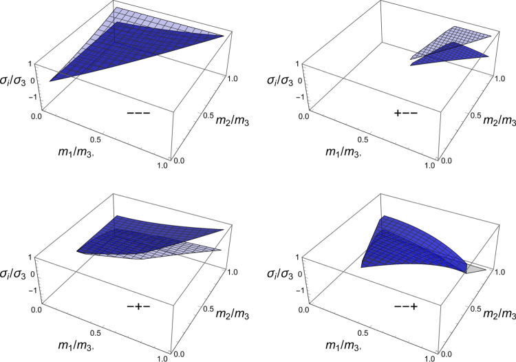 Figure 25