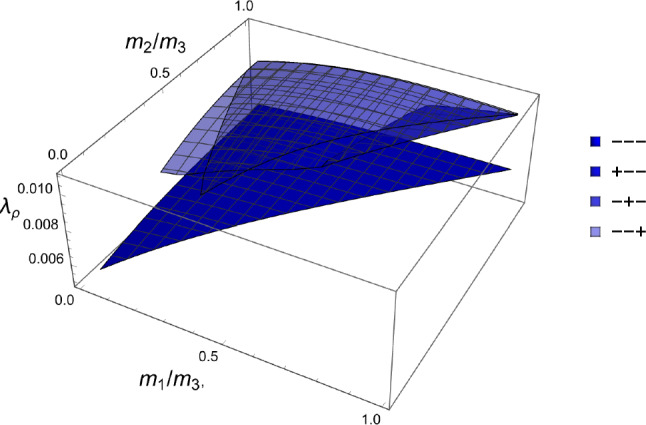 Figure 26