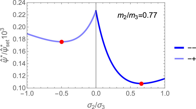 Figure 27