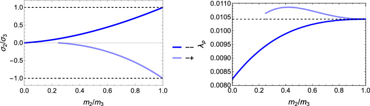 Figure 28