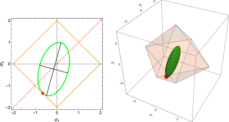 Figure 29