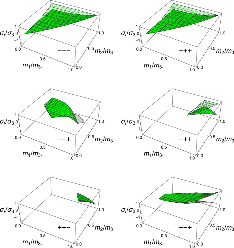 Figure 30