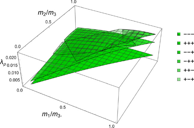 Figure 31
