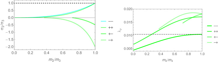 Figure 33