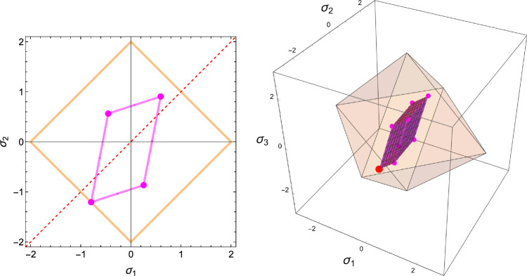 Figure 34