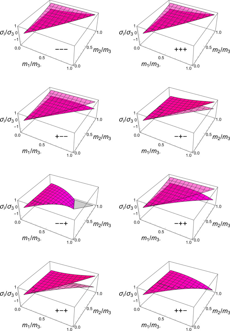 Figure 35