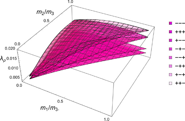 Figure 36