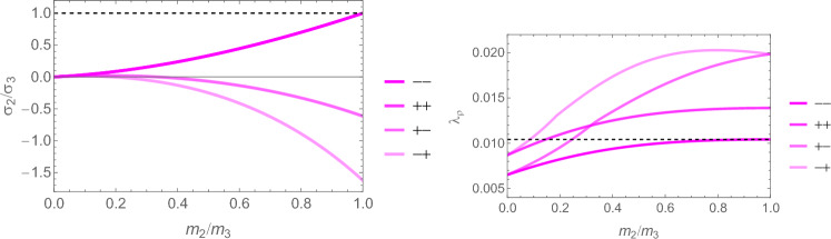 Figure 37