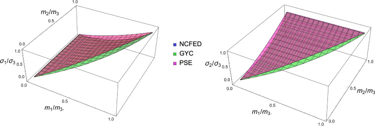 Figure 38