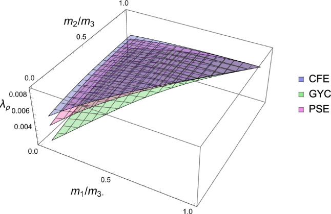 Figure 39