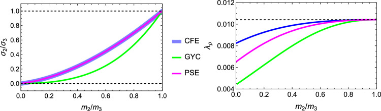 Figure 40