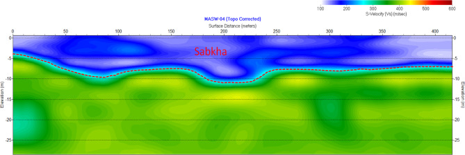 Figure 10