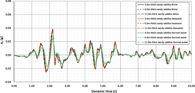 Figure 15