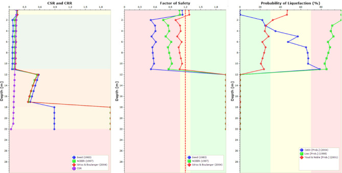 Figure 21