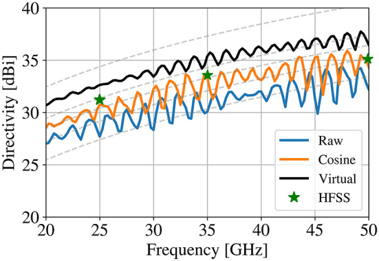Figure 12