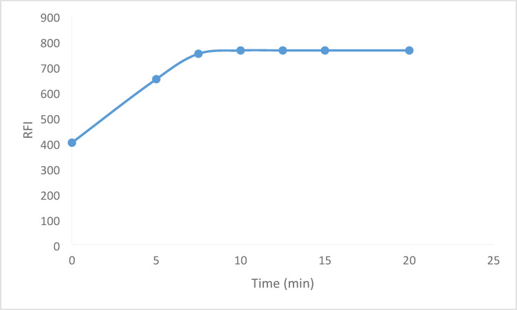 Figure 8