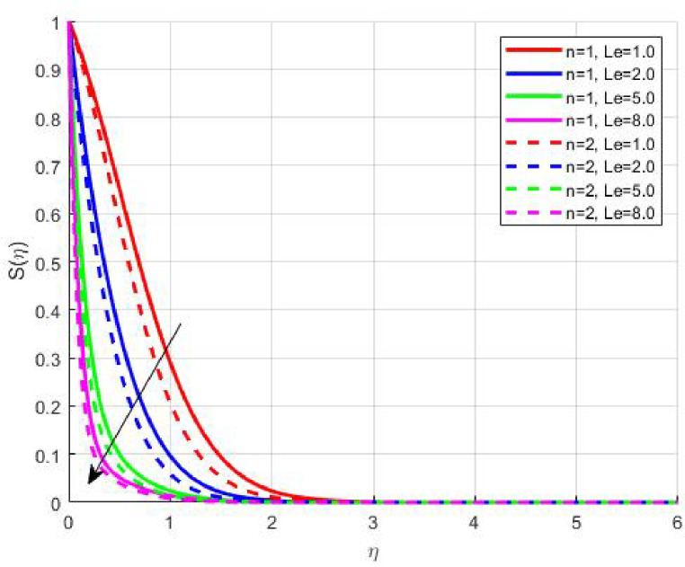Figure 17