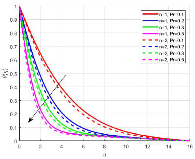 Figure 18