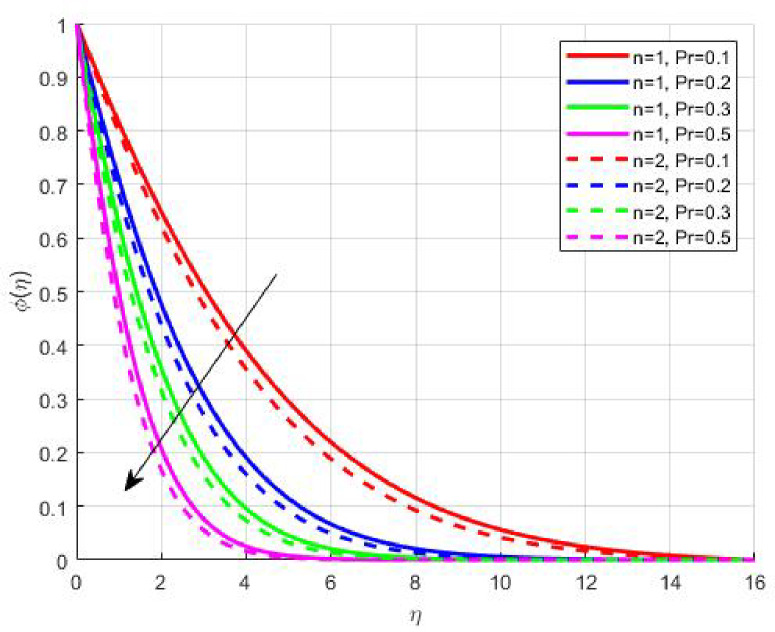 Figure 19