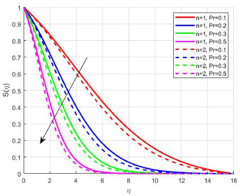 Figure 20
