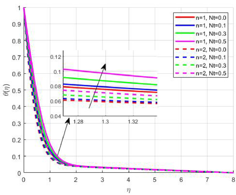 Figure 21