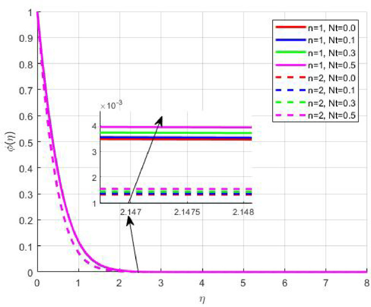 Figure 22