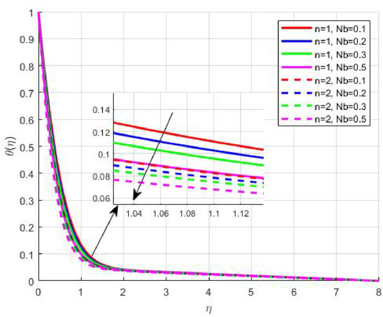 Figure 23