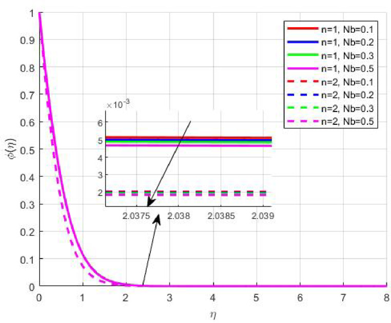Figure 24